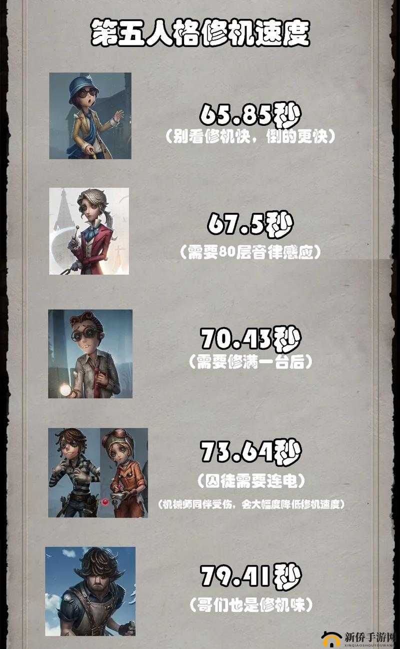 第五人格求生者全面技巧攻略，掌握生存策略，提升逃脱胜率指南