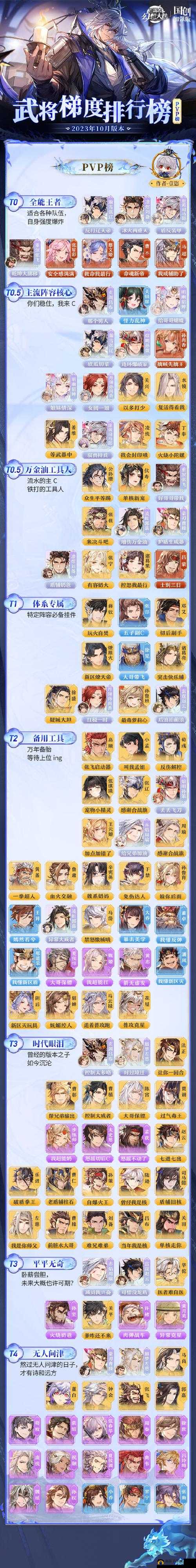三国志幻想大陆深度解析，全面探索武将进阶与策略搭配精髓