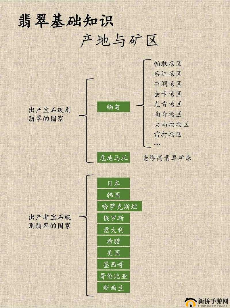 一产区与二产区的产品区别推出高清版-深度解析与直观呈现
