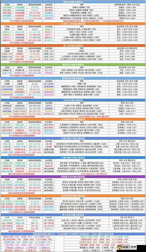 深入探索创造与魔法游戏，解锁金枪鱼食谱，品味海洋的慷慨馈赠