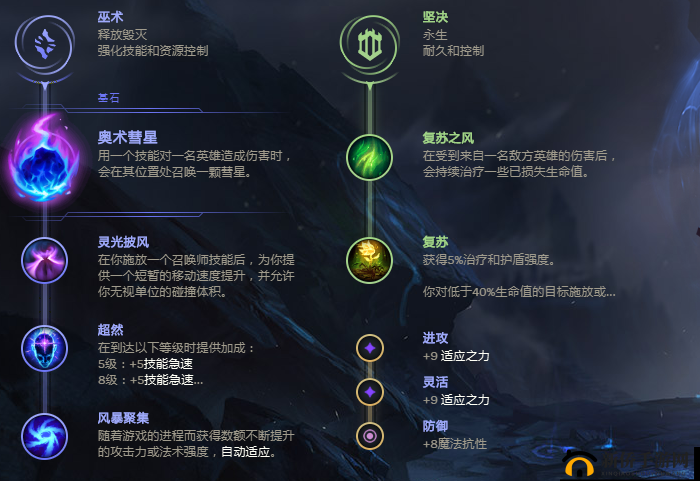 英雄联盟手游蒙多英雄出装与符文搭配全面实战攻略