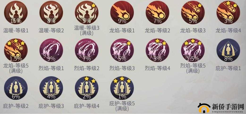 冰原守卫者7星火龙获取攻略，全面解析资源管理、高效利用与防浪费策略