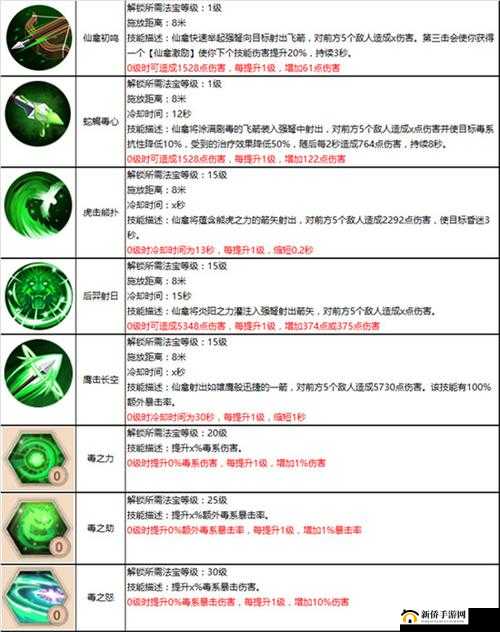 蜀门手游深度攻略，全面解析装备选择与角色加点技巧
