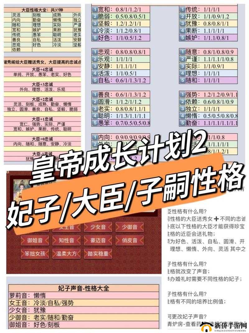 皇帝成长计划2中官员属性对岗位能力的影响及详细解析