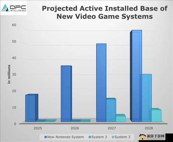 欧美 Xbox 与 PS 菊芘的精彩对决与发展历程