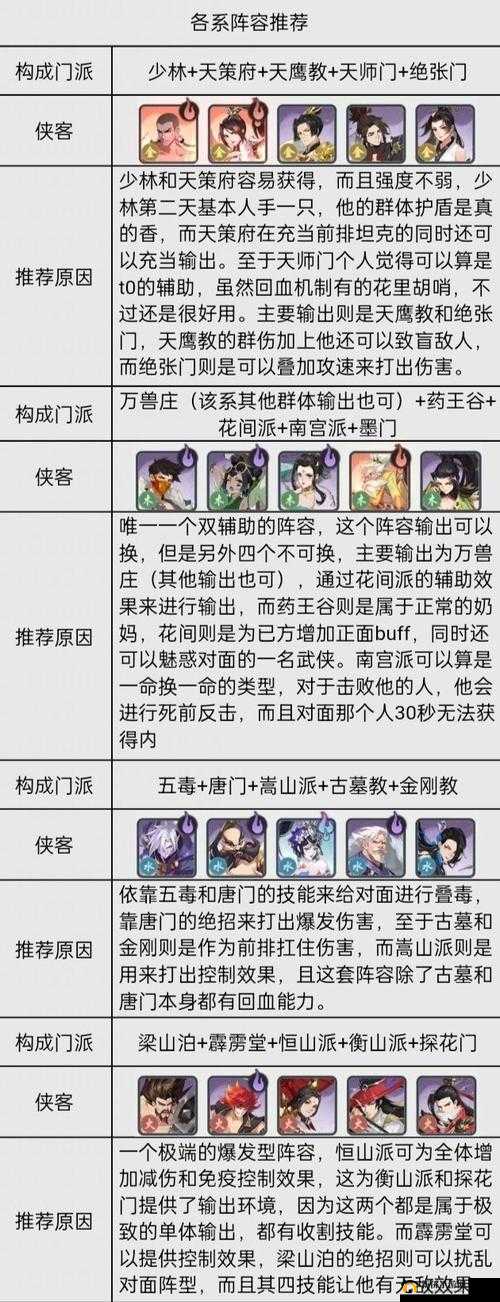 武林闲侠深度解析，阵容克制策略与实战对战全面攻略