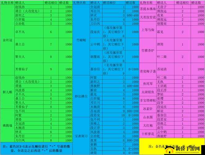 天龙八部唐门无字谱攻略，技能选择优化与高效资源管理策略
