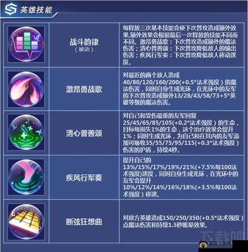 时空召唤中夜曲爱丽丝角色强度及详细属性深度分析