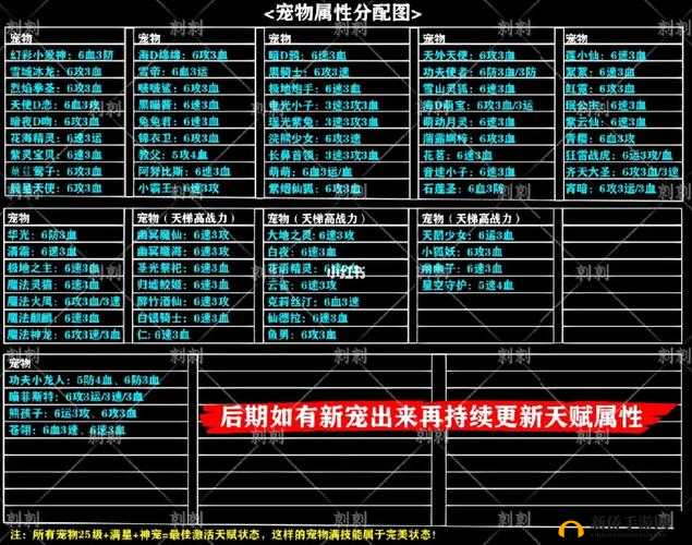 QQ炫舞手游宠物系统全面解析，探索宠物获取位置与养成攻略
