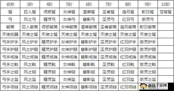 全民奇迹弓箭手加点深度解析，全面打造高效无敌远程杀手攻略