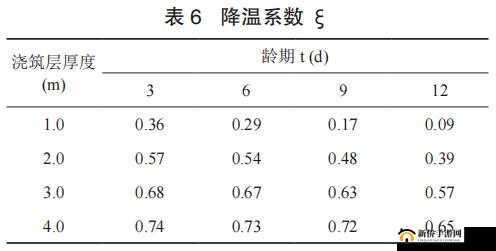 升温 1V1H 类似：探索独特的温度变化规律与影响