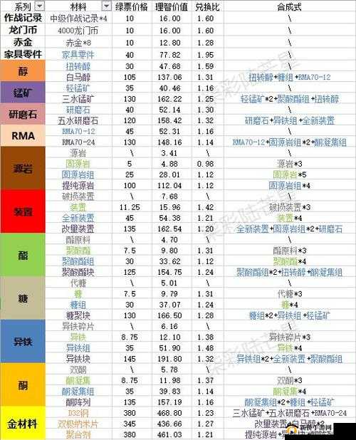 魂斗罗手游全面攻略，材料获取途径及各关卡材料掉落一览