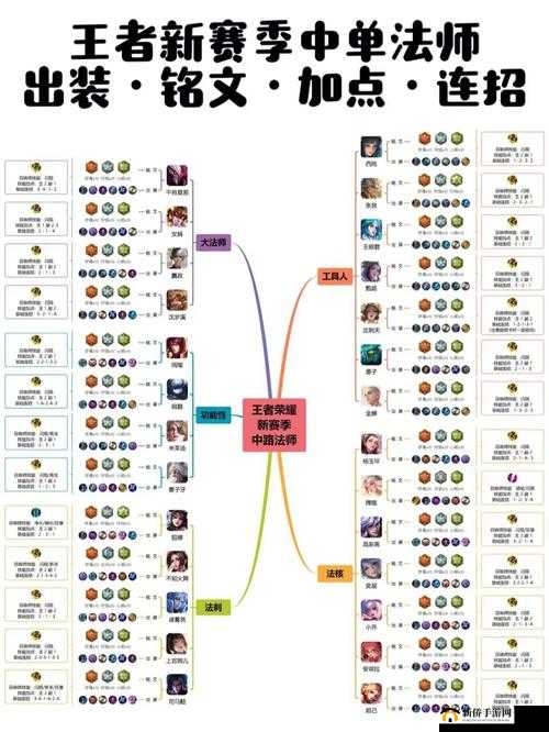 刀塔传奇冰女，暴力法师的定位、技能特点与控制输出攻略