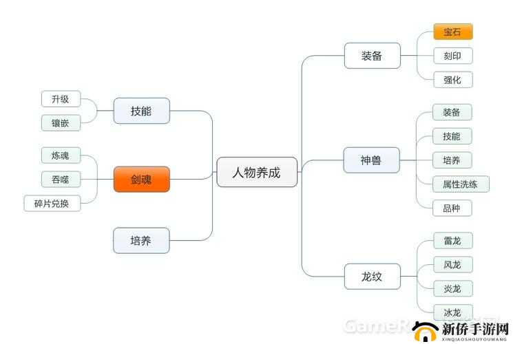 剑魂之刃游戏攻略，全面剖析技能升级与角色成长深度策略