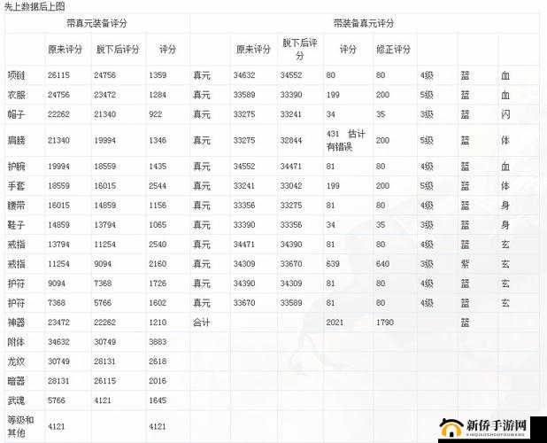 天龙八部深度剖析，血上限与体力真元属性终极对决解析