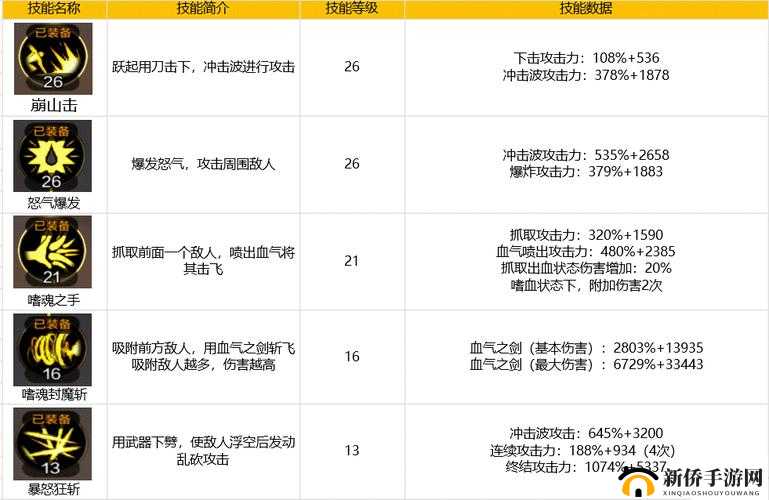 上古世界格斗狂战加点深度解析，全面攻略助你打造无敌战士秘籍