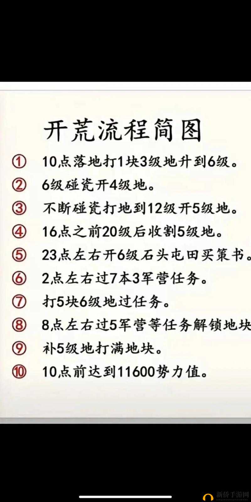三国志战略版S10开荒全攻略，步骤详解与关键注意事项指南