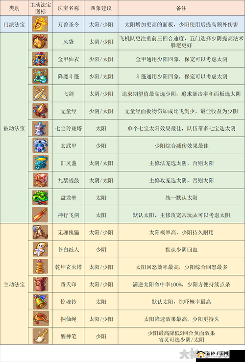 梦幻西游手游，全面剖析三狮驼高效打法策略与实战技巧深度解析