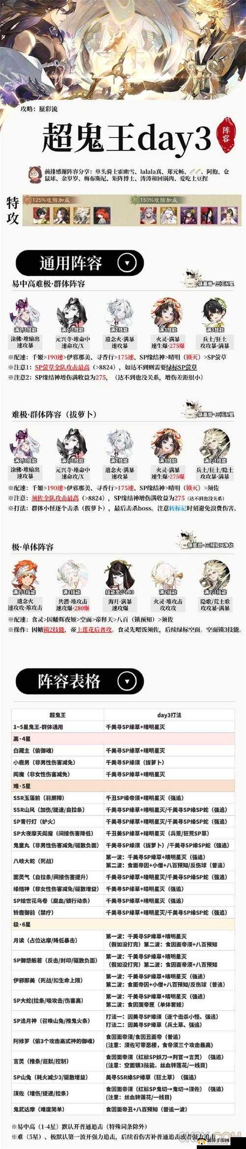 阴阳师超鬼王震撼降临，全面解析超鬼王活动高效阵容推荐