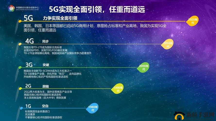 天天 5G：引领未来通信的创新力量与无限可能
