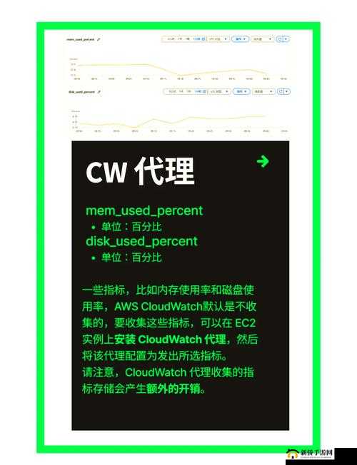 AWS EC2 免费时长究竟能持续多久