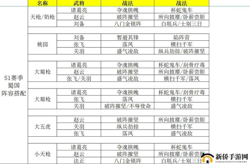 三国志战略版关兴阵容搭配攻略，高效组合与战法推荐详解