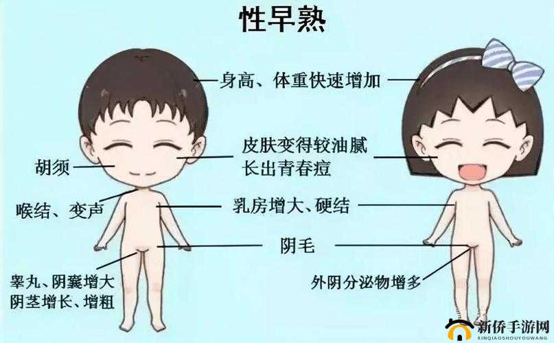 小男孩性早熟的表现有哪些：你需要了解的健康问题