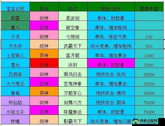 神将传奇OL，全方位指南，助你快速上手并掌握深度游戏攻略