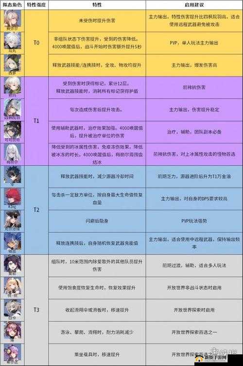 幻塔游戏中拟态钴蓝表现全面分析及高效获取策略建议