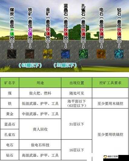 迷你世界新手全面指南，从零开始的玩法攻略与技巧全解析