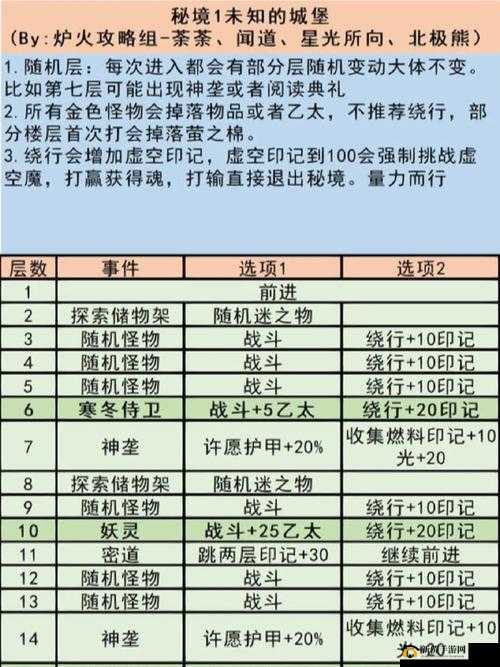 地下城堡3魂之诗，秘境10法队高效攻略，揭秘搭配与管理艺术精髓