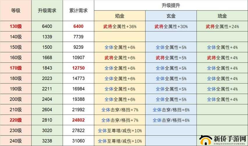 群英三国志深度解析，坐骑系统玩法与特色全面介绍