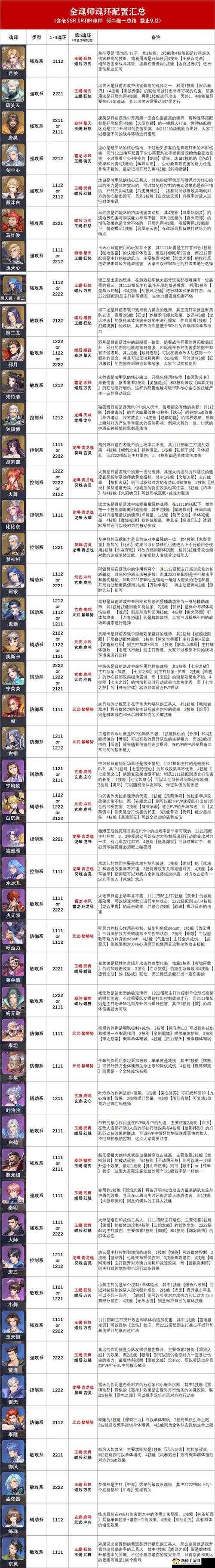 斗罗大陆魂师对决，全面深度解析环蝶后魂环的效能与搭配策略