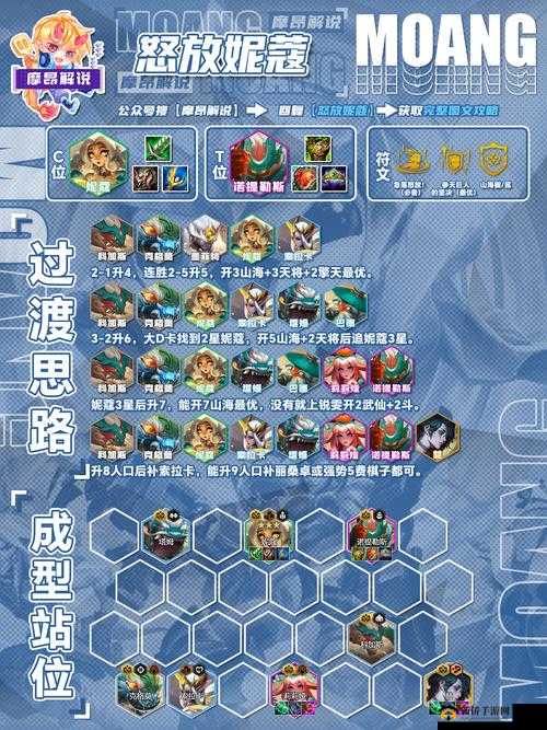 英雄联盟手游妮蔻出装全攻略，从前期到后期，打造最强妮蔻装备配置