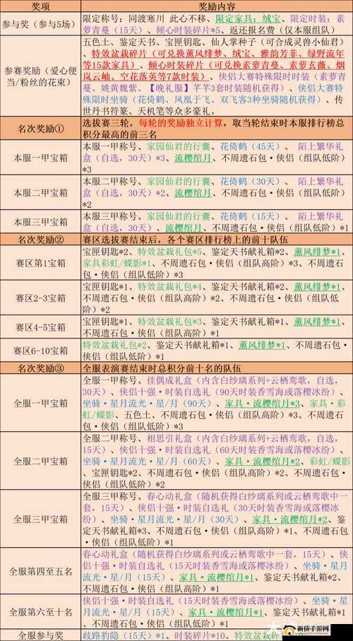 新倩女幽魂侠侣大赛特别篇，深度解析资源管理艺术与玩法攻略