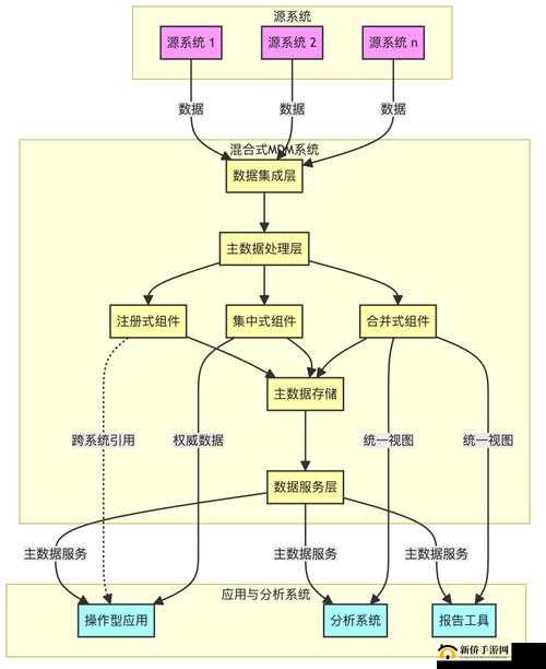 Javascript 的成熟分类 ：深入剖析与实际应用指南