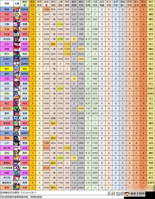 千秋辞游戏深度解析，全面指导英雄选择与实战攻略