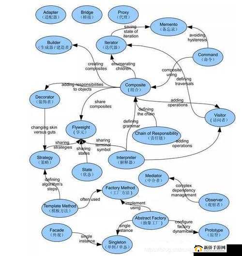 JavaGenericVisitorAdapter 在软件开发中的重要作用及应用场景探讨