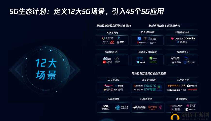 5g 影讯天天 5g 将试运营不打烊：开启全新观影体验时代