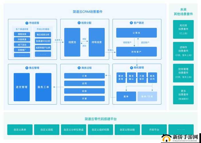 成免费 CRM 播放模式实际应用的具体场景与优势探讨