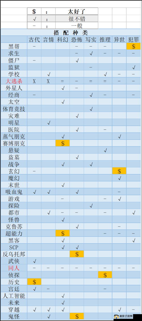 小说家模拟2新手全方位指南，从零基础到创作大师的详尽攻略