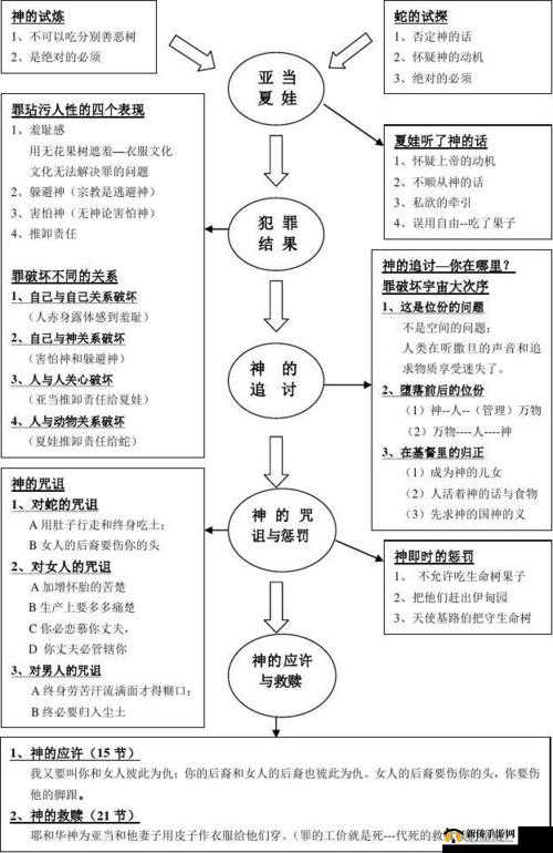 创世纪神游戏中召唤功能全方位深度解析与详细介绍