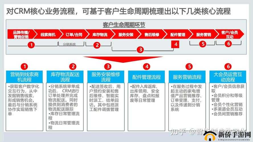 成品视频 CRM ：全面提升客户关系管理的优质方案