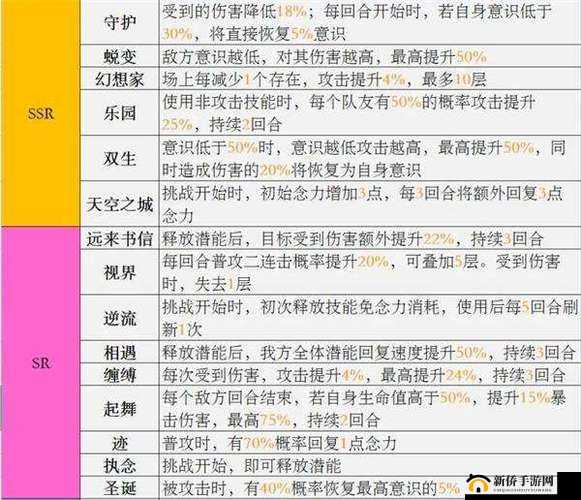 拾光梦行忆卷全方位培育指南及高效忆卷搭配策略一览