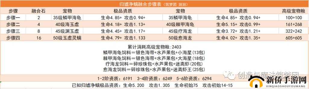 创造与魔法深度解析，归墟净螭能力特性与实战效果全览