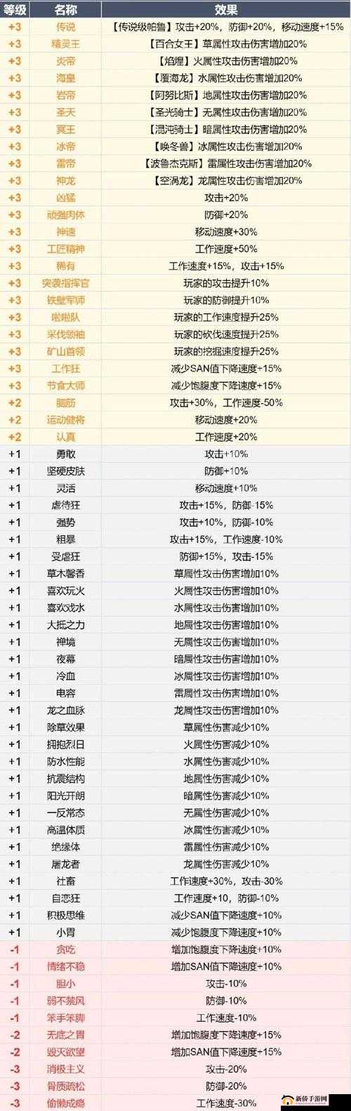 探秘幻界传说，圣物如何为角色带来独特而强大的属性加成效果