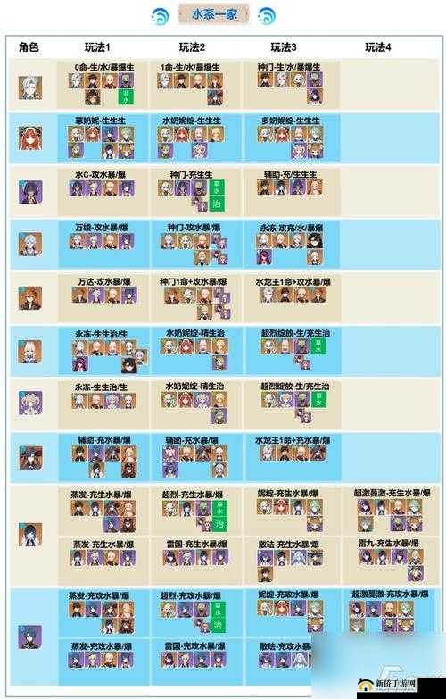 终焉誓约，元素队本命英雄搭配策略与深度实战解析指南