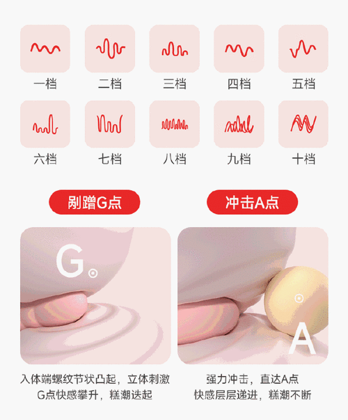 戴上小玩具调到 10 档是什么体验：亲身经历者的真实感受分享