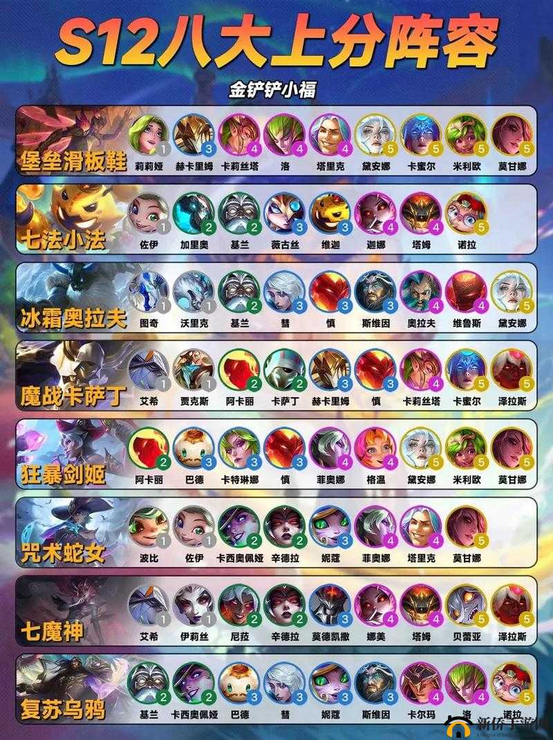 金铲铲之战，揭秘变异巨像致胜新玩法与全面阵容搭配策略