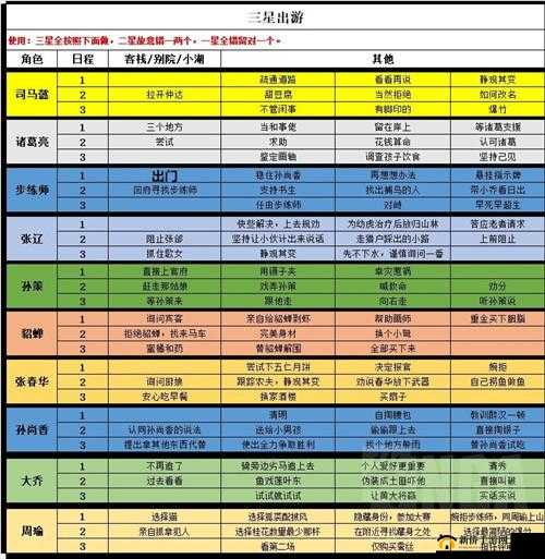 三国志幻想大陆深度解析，塞外西凉寻宝玩法全攻略介绍